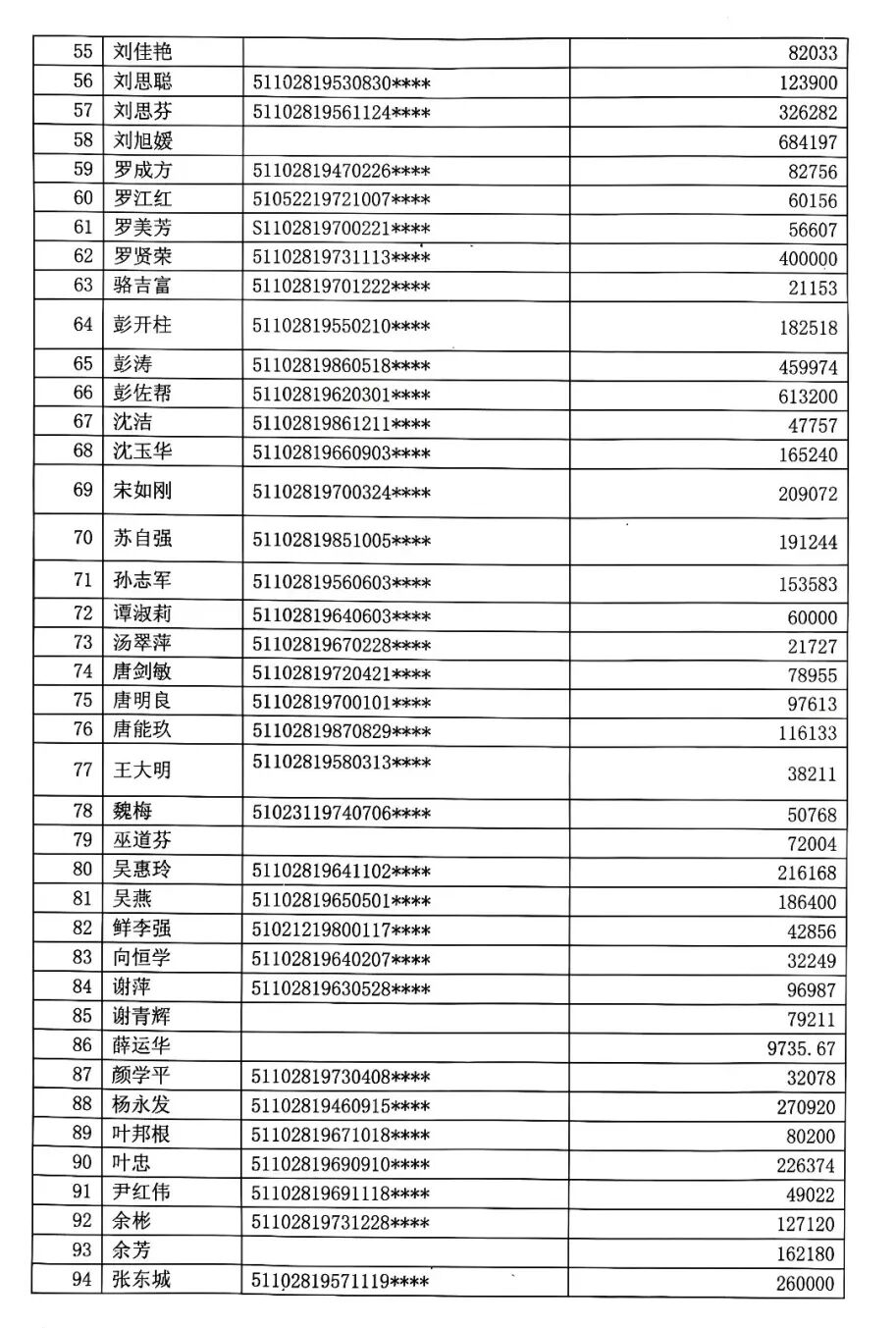 原文相关图片3
