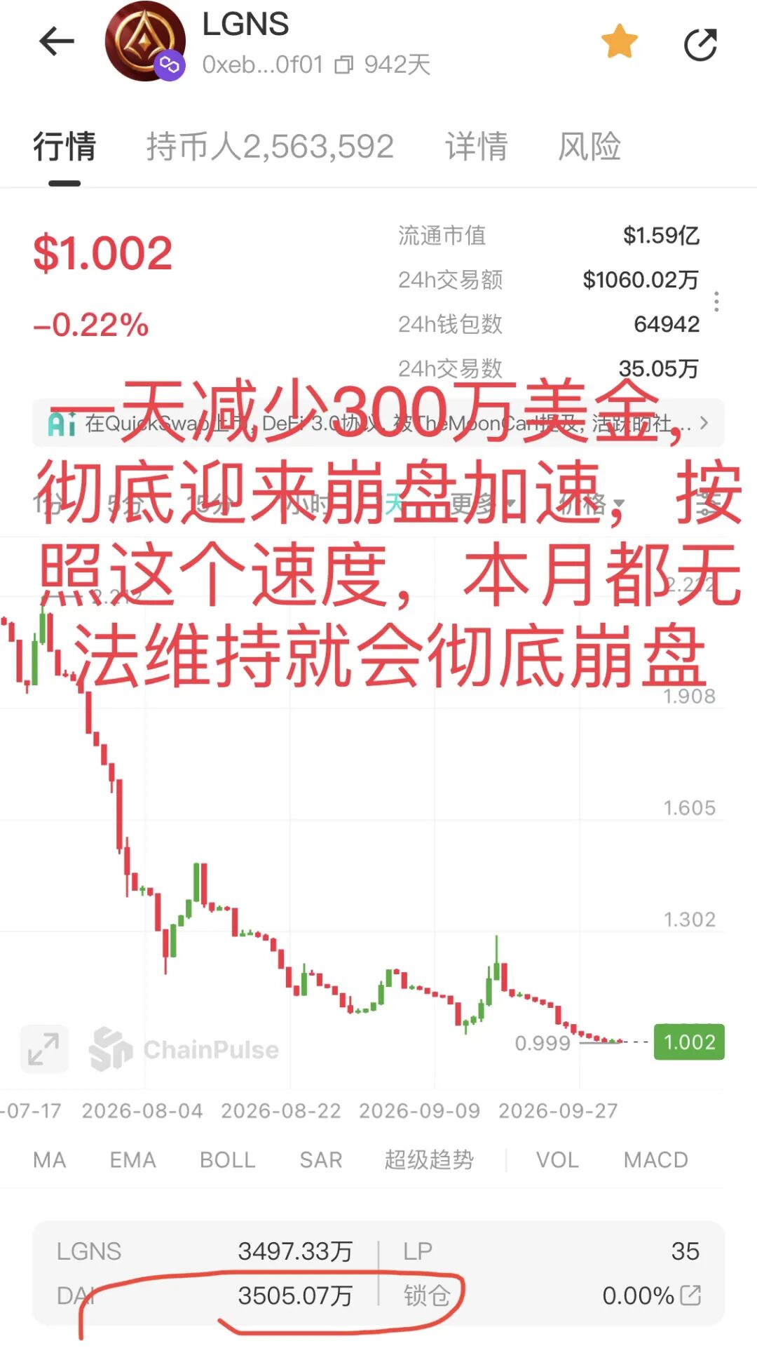 【深度预警】奥拉丁LGNS底池资金持续流失，VEST限制提现引发Anubis生态连锁崩盘——资金盘骗局全貌曝光
